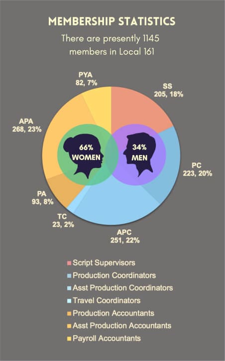 member-stats-element